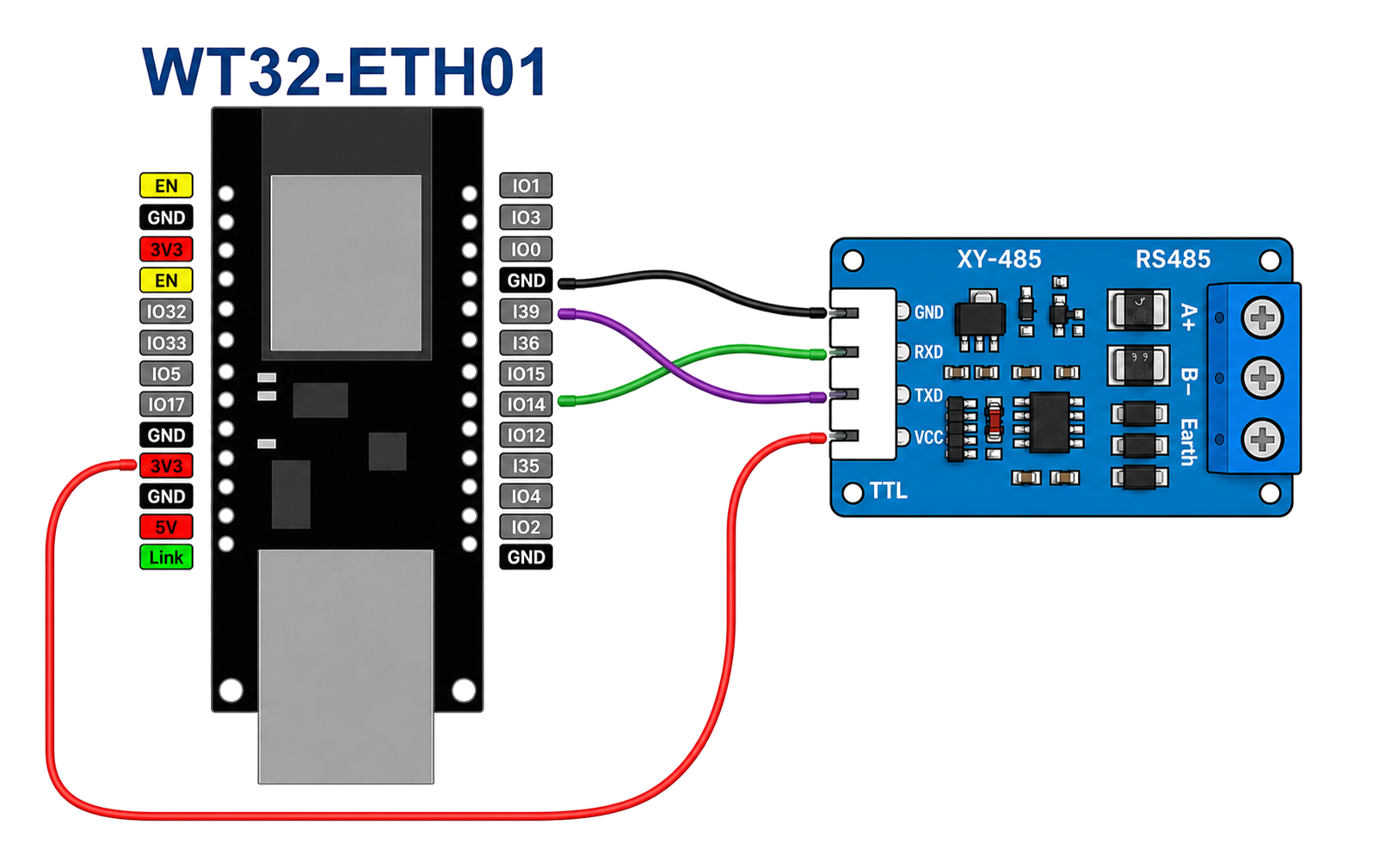 Схема подключения ESP32-ETH01 V1.4 к внешнему преобразователю XY-485: GPIO14 TX, GPIO39 RX, 3V3 и GND